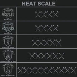 The Rib Man Christ On A Bike Sauce 200ml -Outdoor Grill Shop The Rib Man Heat Scale 44910.1644320732
