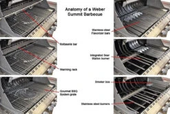 Weber® Summit® E670 GBS -Outdoor Grill Shop anatomy of a weber summit e670 barbecue 04537.1626532147