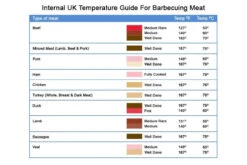 Weber® Summit® E470 -Outdoor Grill Shop internal temp guide new 900x600 13 1 2 1 3 1 77785.1627050871