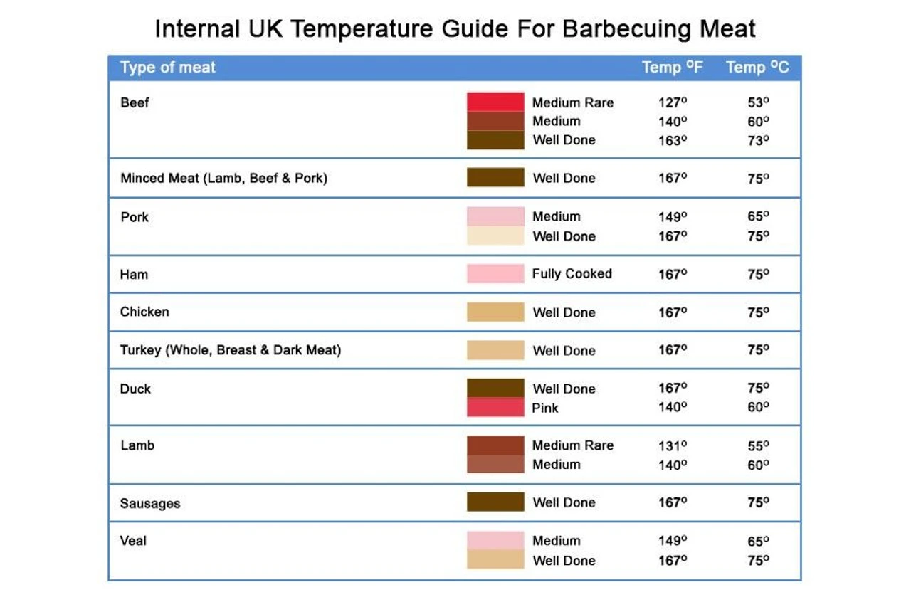 Weber® Summit® E470 - Image 9